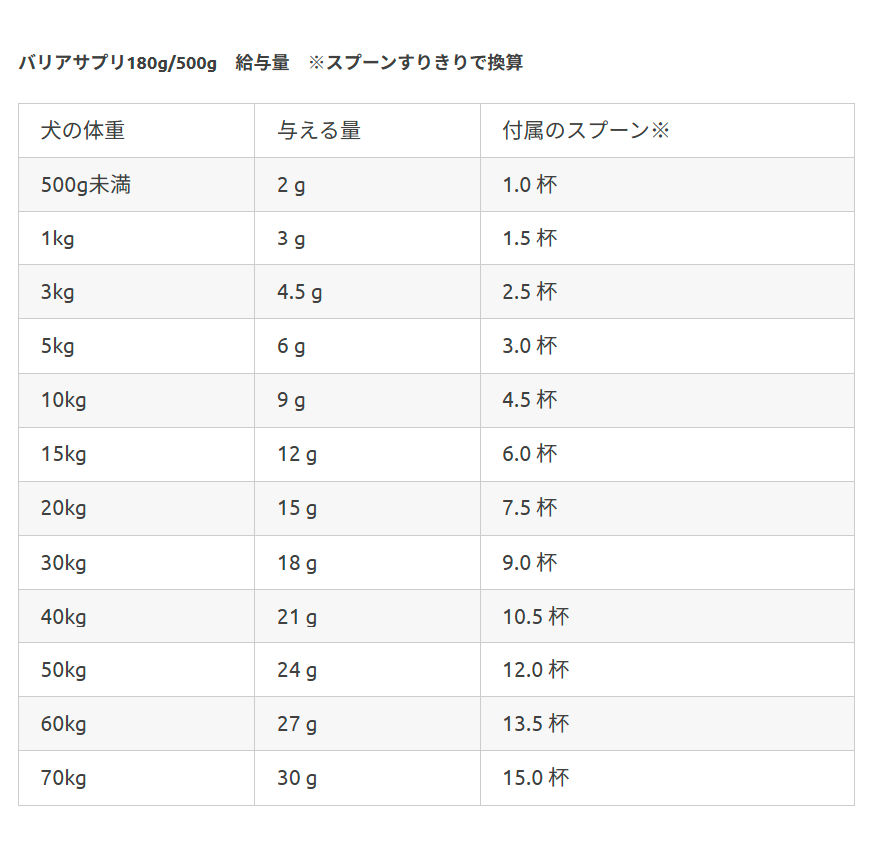 バリアサプリ パピージュニア 90g/180g/500g
