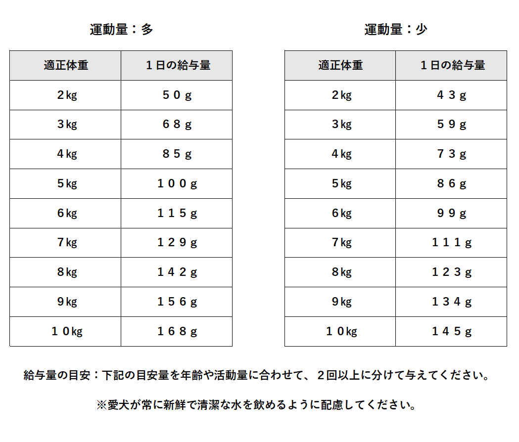 【小粒】プレスティージ 犬用 アダルト 1㎏/3㎏/8㎏