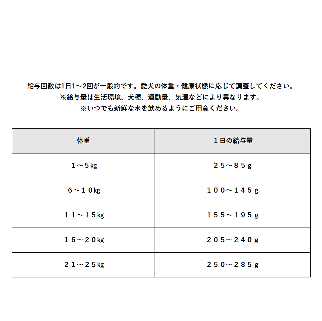 【小粒】【成犬】FISH4DOGS スーペリア アダルト 1.5kg / 3kg / 6kg