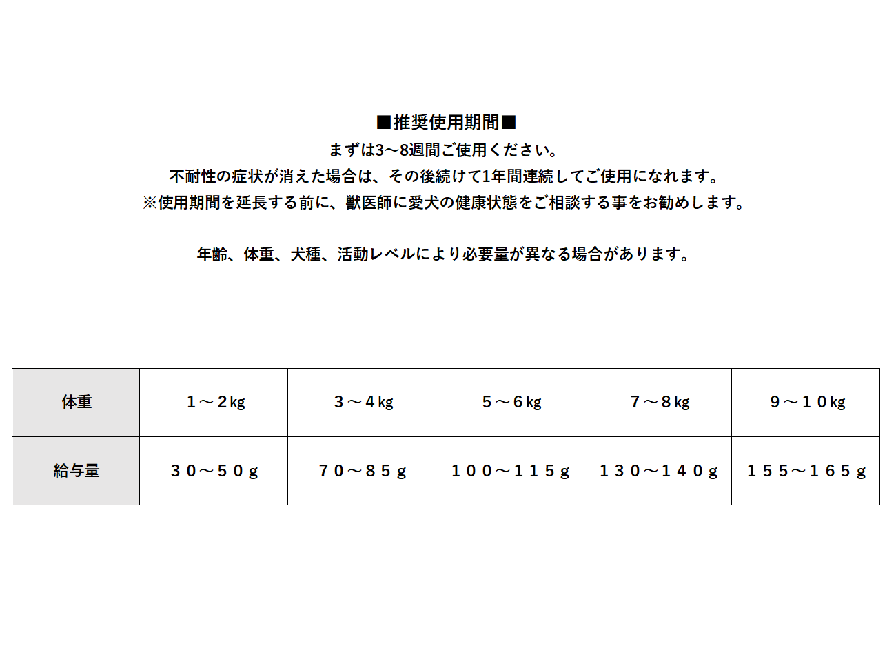 【腎臓】【小粒】FORZA10 リナールアクティブ 1.5㎏