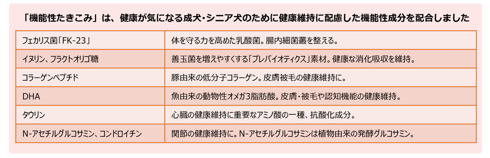 【総合栄養食】犬の雑穀ごはんウェット 機能性たきこみ(チキン)100g