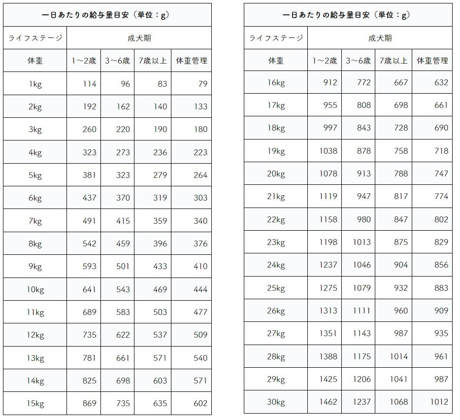 【総合栄養食】犬の雑穀ごはん ウェット たきこみ(チキン)100g