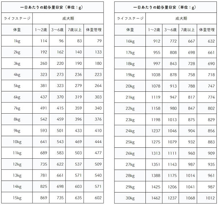 【総合栄養食】犬の雑穀ごはんウェット 機能性たきこみ(チキン)100g