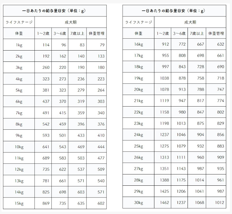 【総合栄養食】犬の雑穀ごはんウェット ぞうすい(チキン) 100g