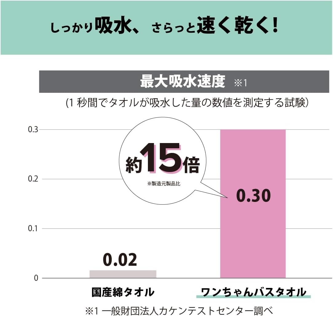 着るワンちゃんバスタオル グレー S
