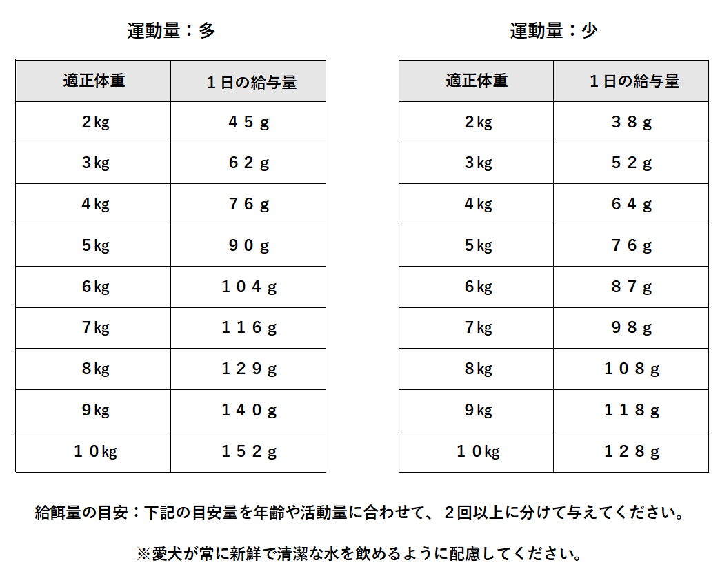 【小粒】【シニア】プレスティージ 犬用 エイジングケア 1㎏/3㎏