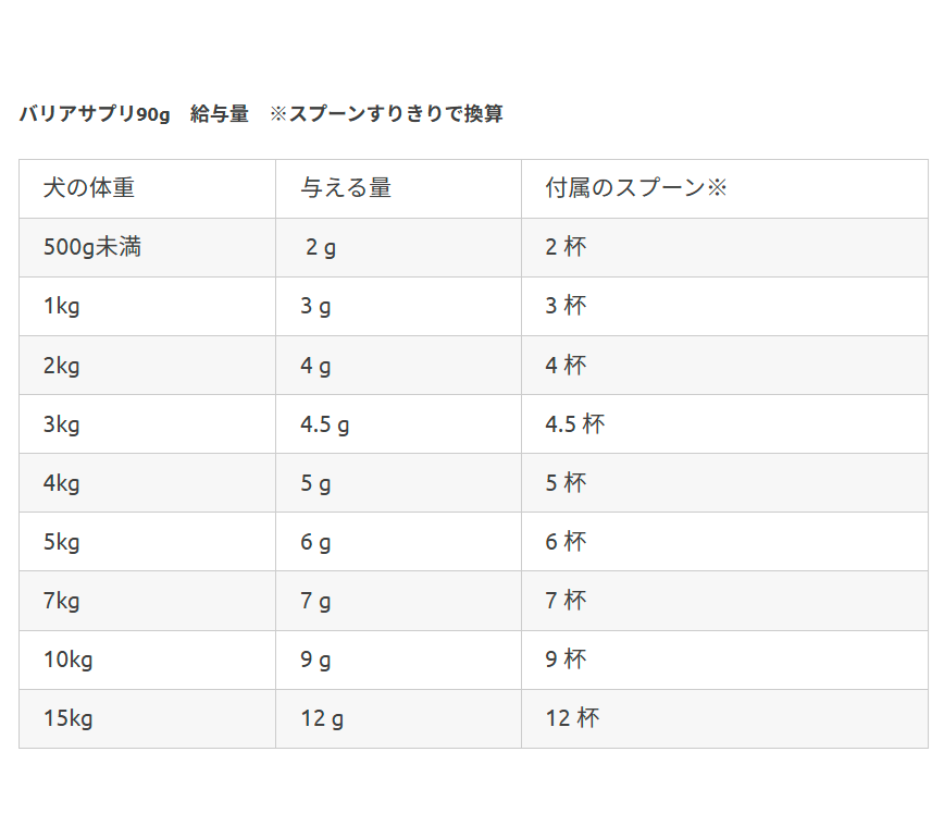 バリアサプリ アダルトシニア 90g/180g/500g