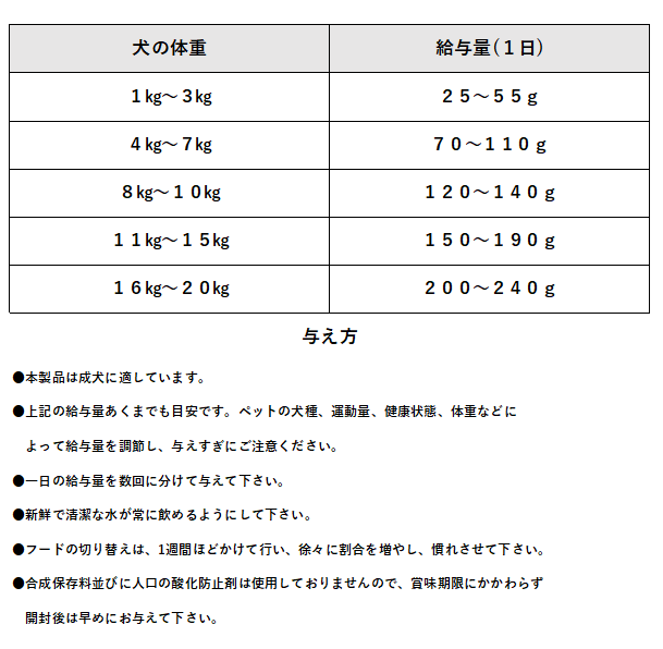 【小粒】グレンコ ナチュール チキン 800g/1.6㎏/3.2㎏