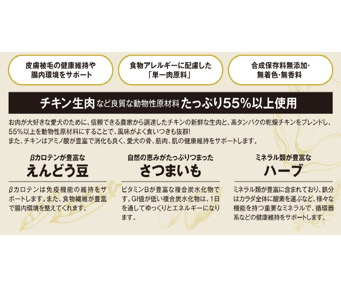 【小粒】グレンコ ナチュール チキン 800g/1.6㎏/3.2㎏