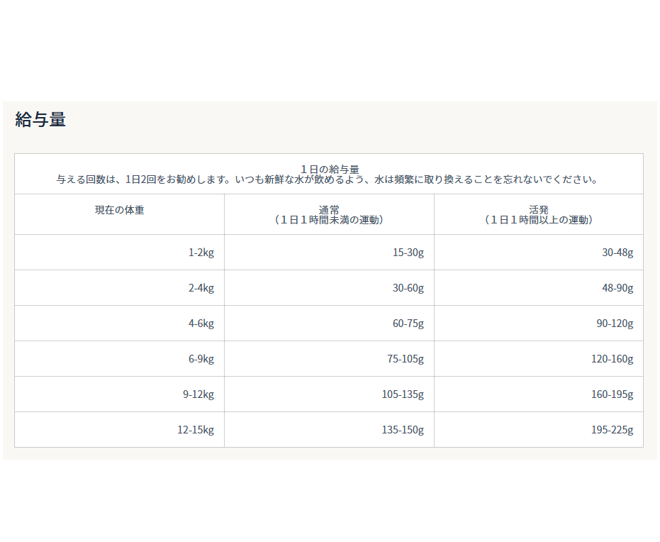 アカナ アダルトスモールブリードレシピ 2㎏/6㎏