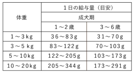 犬の雑穀ごはん アダルト チキン 800g/1.6㎏