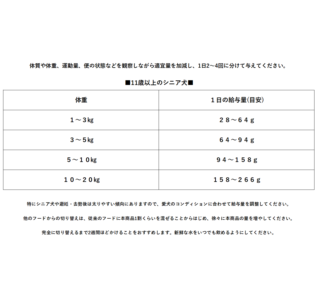 【シニア】犬の雑穀ごはん 機能性 イレブン チキン 総合栄養食 800g