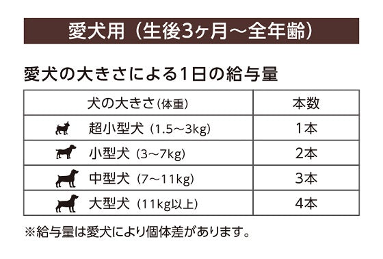 ぺろっとペットデザート いちご 7本