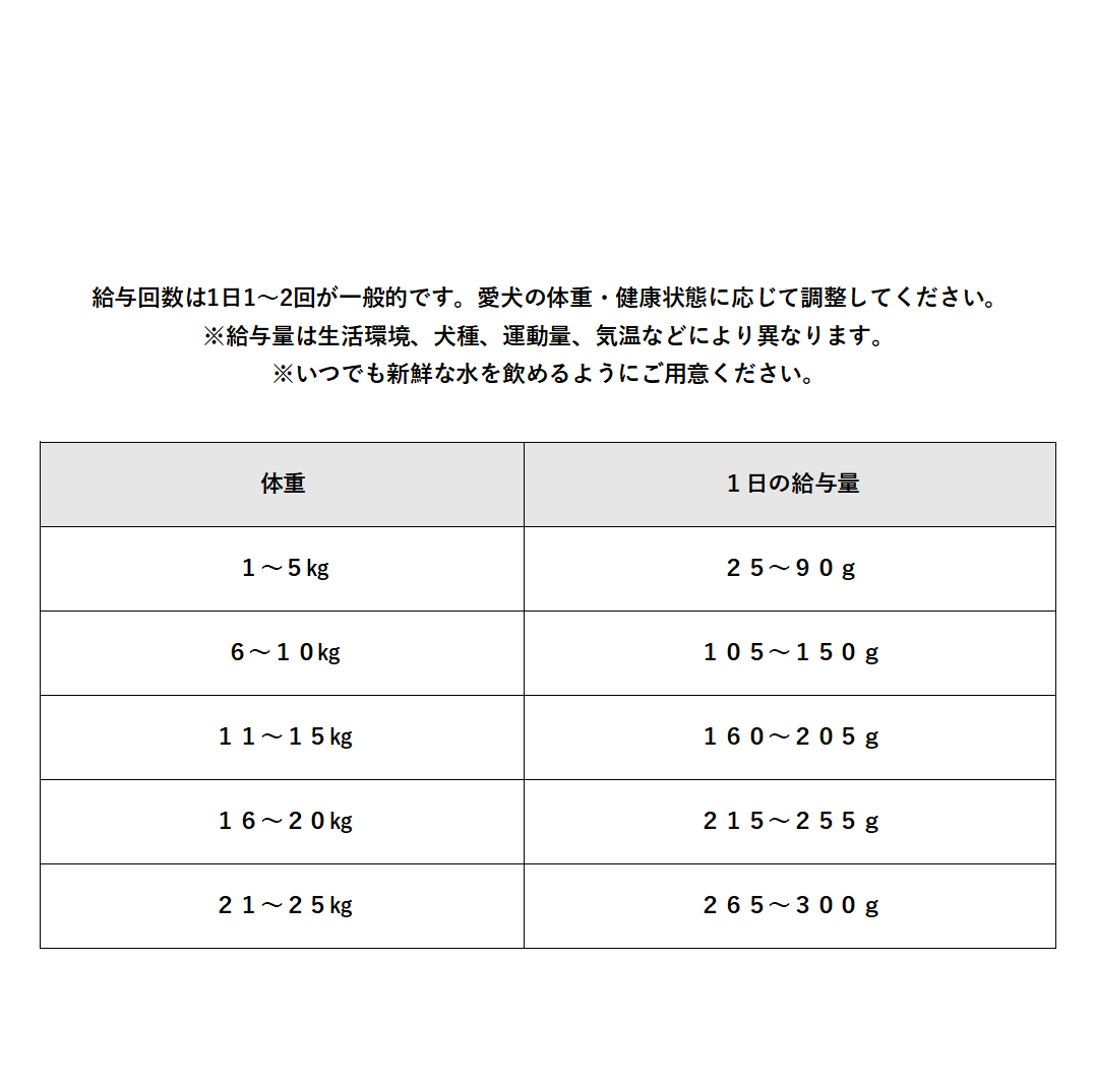 【小粒】FISH4DOGS ファイネスト サーモン シニア 1.5kg / 3kg / 6kg