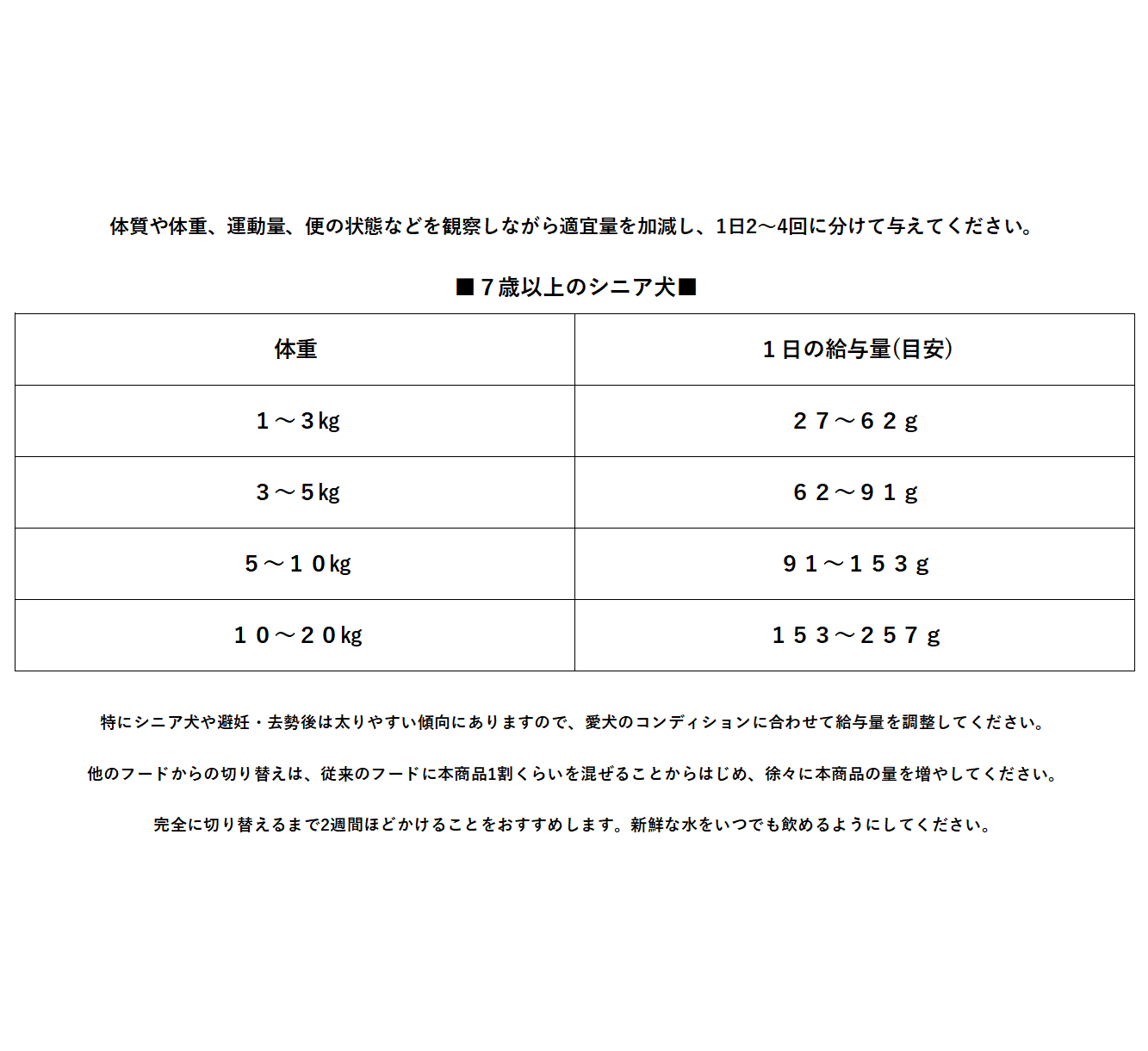 【シニア】犬の雑穀ごはん 機能性 セブン チキン 総合栄養食 800g