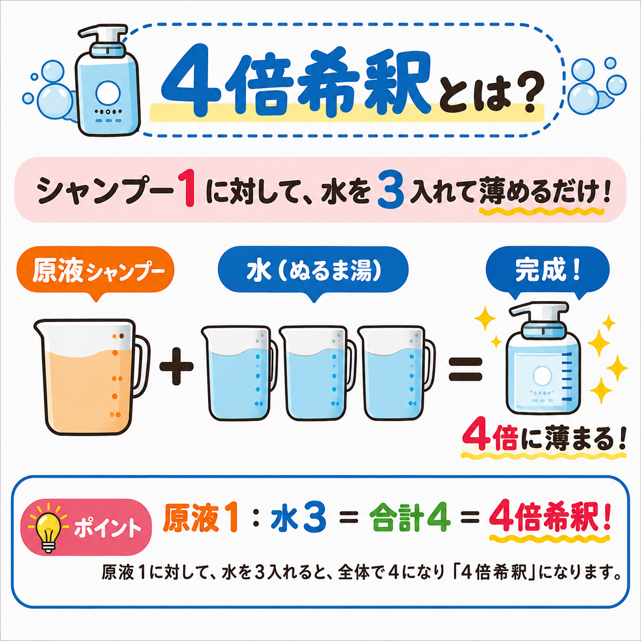 White Angel プレミアムシャンプー300ml