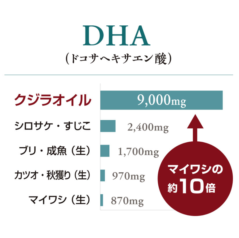 クジラオイル 100g