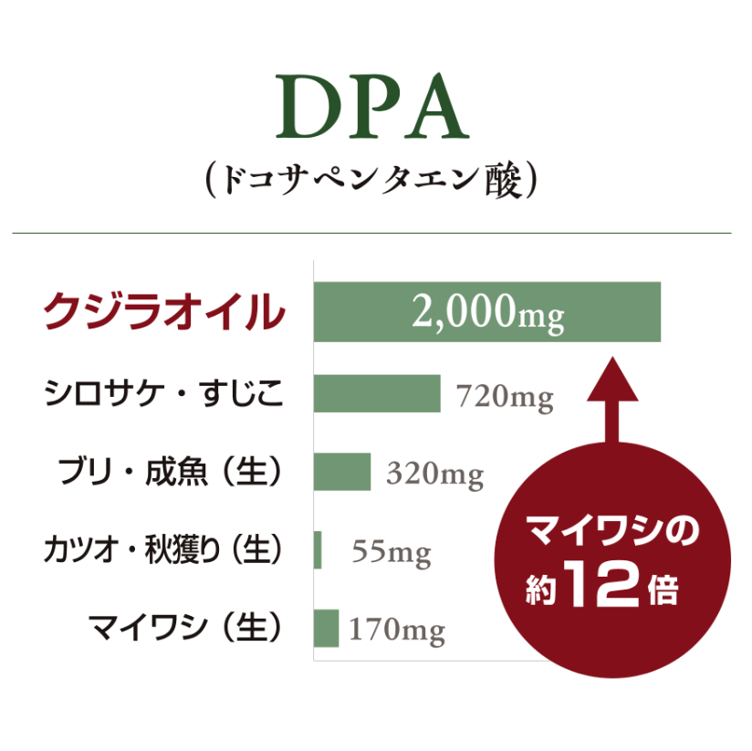 クジラオイル 100g