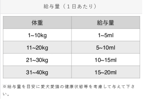 FISH4DOGS　サーモンオイル　ポンプ　150㎖