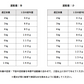 【小粒】プレスティージ　犬用　アダルト　1㎏/3㎏/8㎏