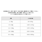 【小粒】【成犬】FISH4DOGS　スーペリア　アダルト　1.5kg / 3kg / 6kg