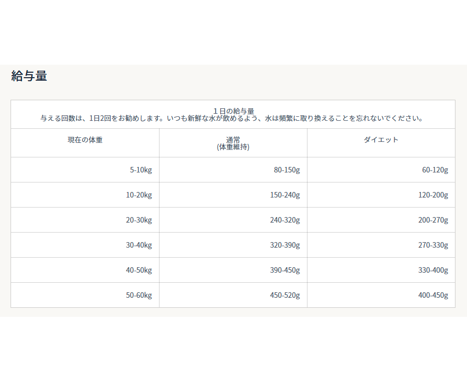 アカナ　ライト＆フィットレシピ　２㎏