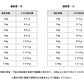 【小粒】プレスティージ　犬用　体重管理・避妊去勢　1㎏/3㎏