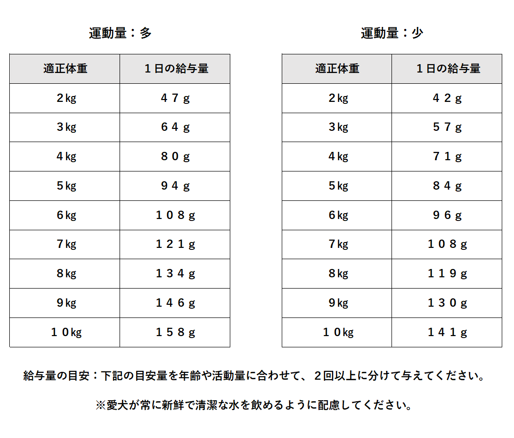 【小粒】プレスティージ　犬用　体重管理・避妊去勢　1㎏/3㎏