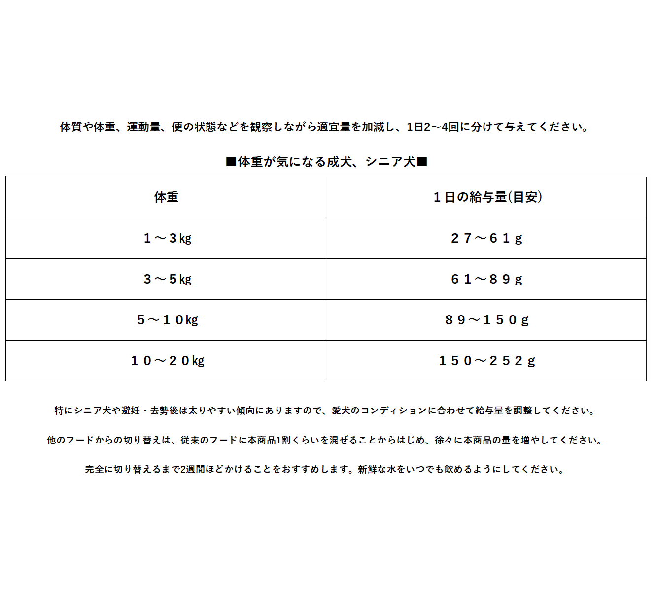 【成犬用】犬の雑穀ごはん 機能性 ライト チキン 総合栄養食 800g