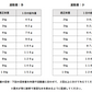 【小粒】【シニア】プレスティージ　犬用　エイジングケア　1㎏/3㎏