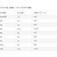 バリアサプリ　アダルトシニア　９０ｇ/１８０ｇ/５００ｇ