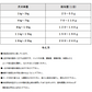 【小粒】グレンコ　ナチュール　チキン　800ｇ/1.6㎏/3.2㎏