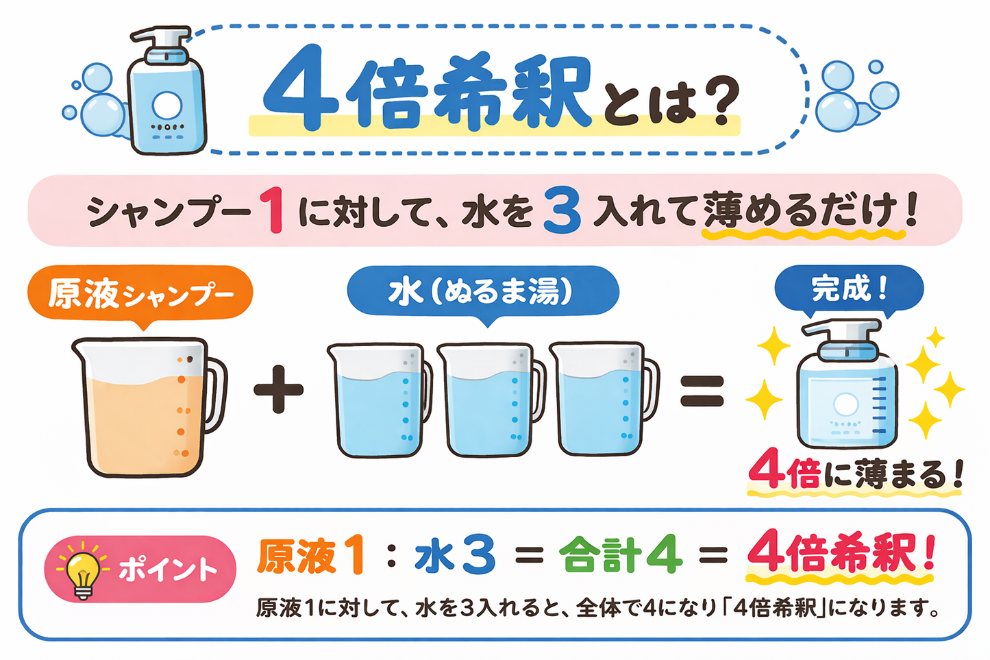 White Angel 　プレミアムシャンプー300ml