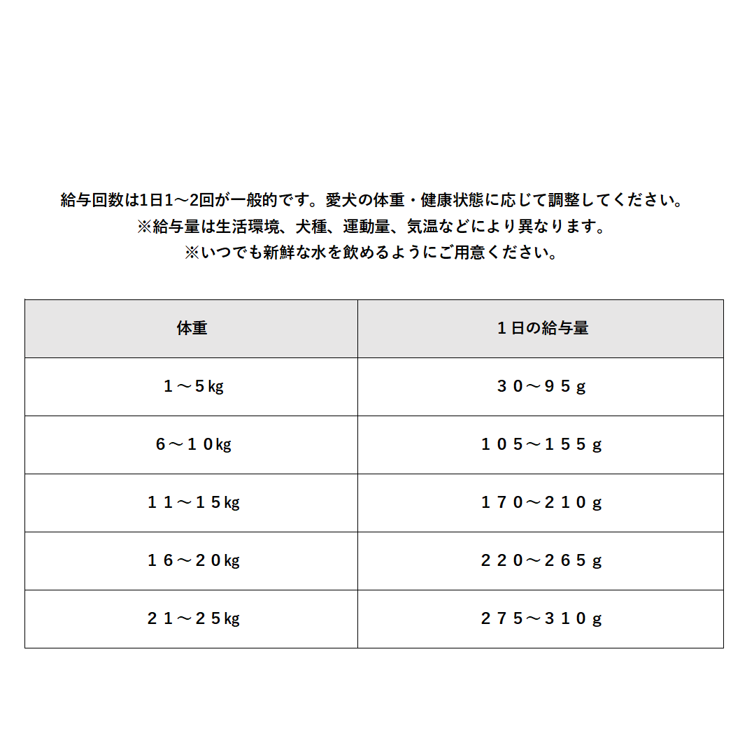 【小粒】【体重管理・避妊去勢】FISH4DOGS　スーペリア　ウェイトコントロール　1.5kg / 3kg / 6kg