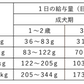 犬の雑穀ごはん アダルト チキン　800ｇ/1.6㎏
