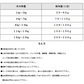 【小粒】グレンコ　ナチュール　ラム　800ｇ/1.6㎏/3.2㎏