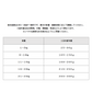 【小粒】FISH4DOGS　ファイネスト　サーモン　シニア　 1.5kg / 3kg / 6kg