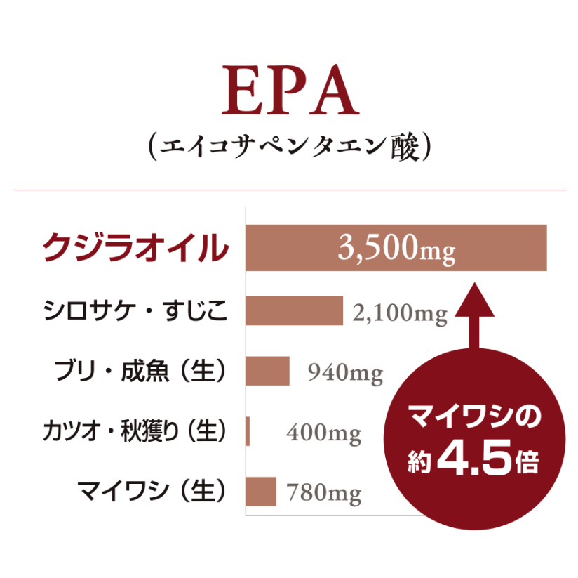クジラオイル　100ｇ